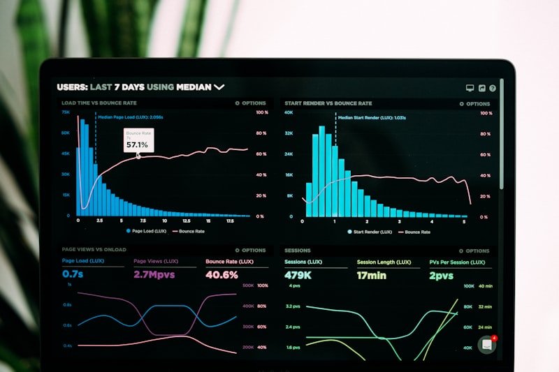 PPC Performance Campaign